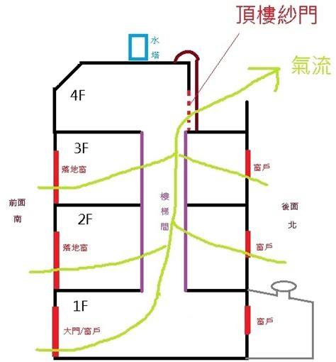 有煙囪的房子|透天厝設計煙囪效應 (第2頁)